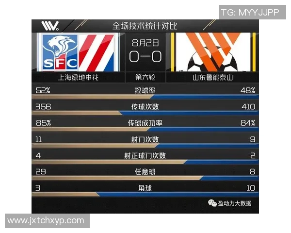 赛后复盘分析:杭州足球队与广州足球队近期状态对比与表现评估